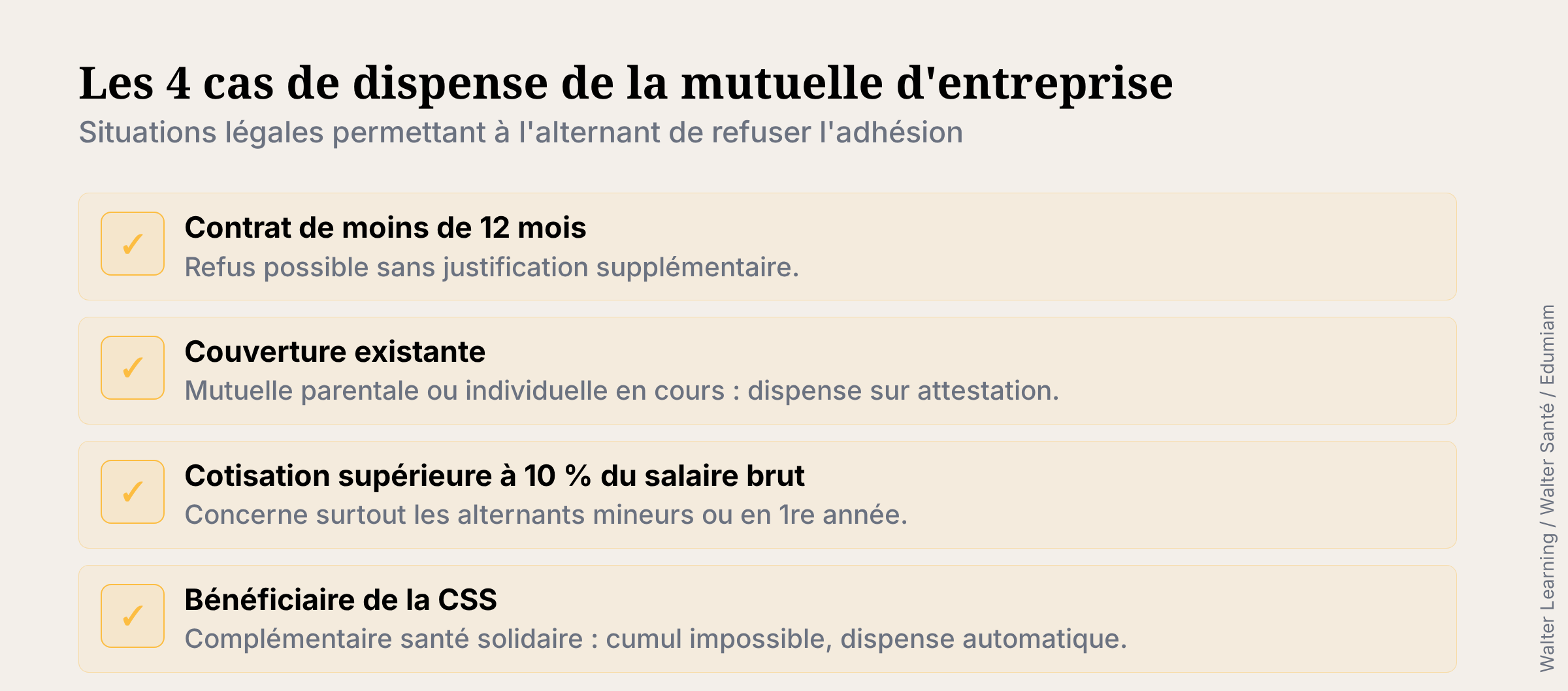 Les 4 cas de dispense de la mutuelle d'entreprise pour l'alternant