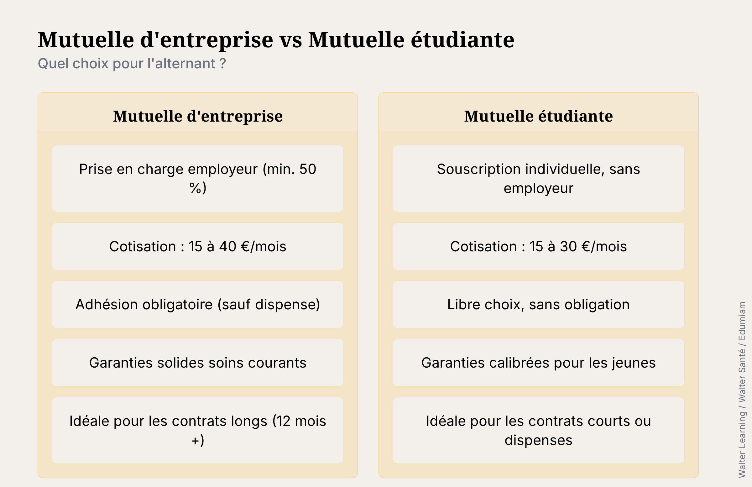 Mutuelle d'entreprise vs mutuelle étudiante : comparatif pour l'alternant