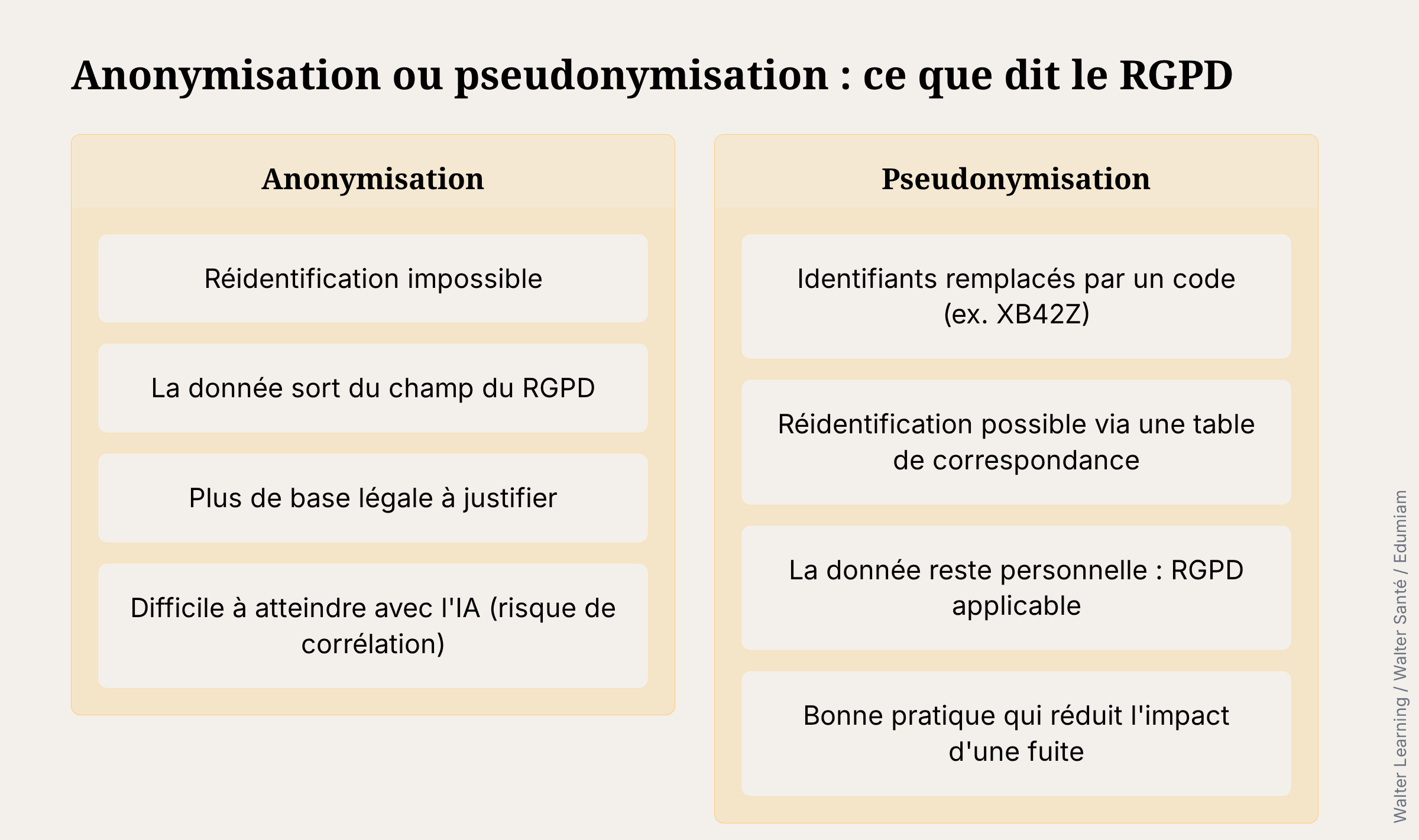 différence anonymisation pseudonymisation RGPD