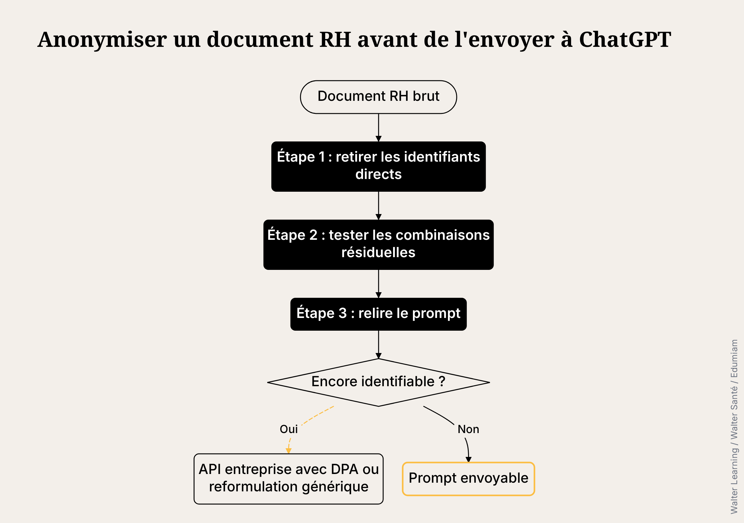 anonymiser un document RH avant ChatGPT