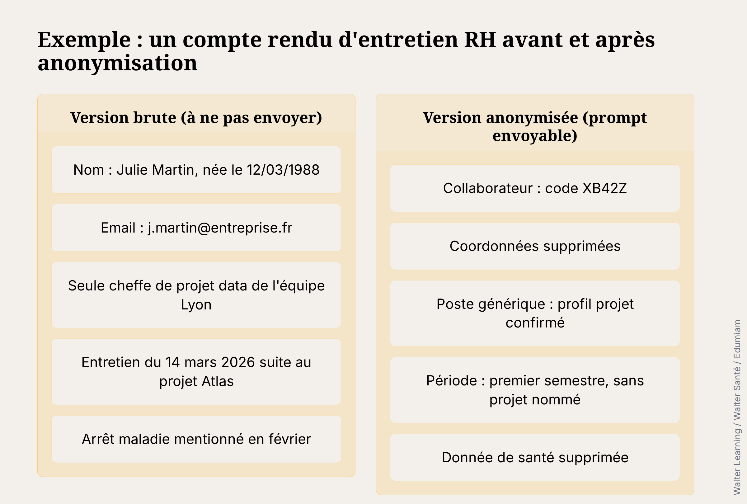 exemple anonymisation données RH ChatGPT