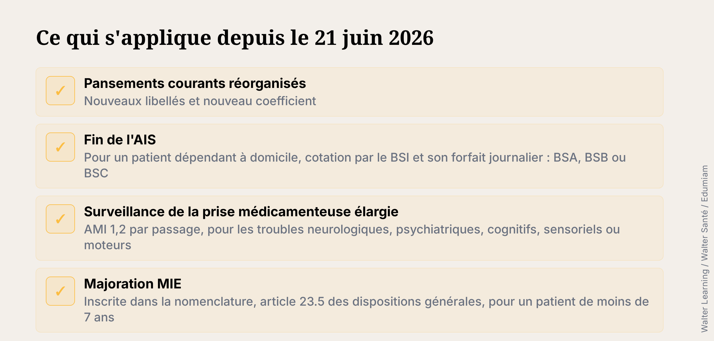 NGAP infirmier 2026 : ce qui s'applique depuis le 21 juin 2026